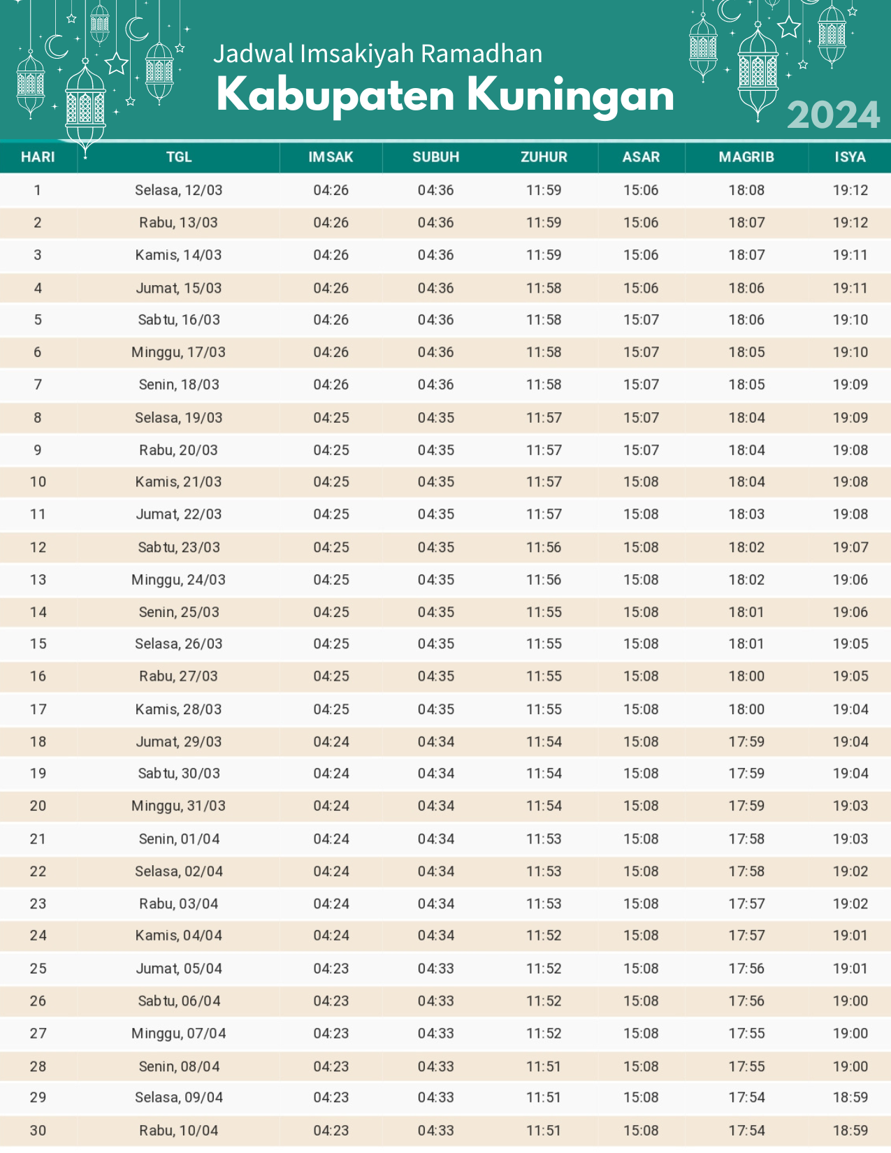 Jadwal Imsakiyah Ramadhan 2024